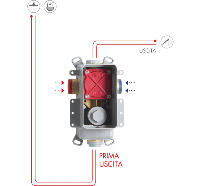 Вбудована частина змішувача (F3000), Fima
