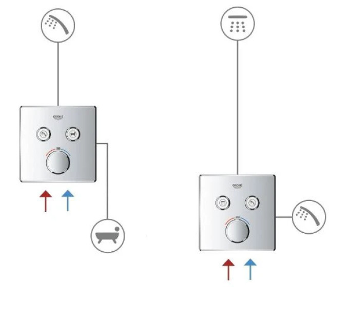 Змішувач Grohtherm SmartControl (29124000), Grohe