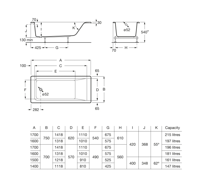 Ванна прямокутна Easy 170x75, Roca