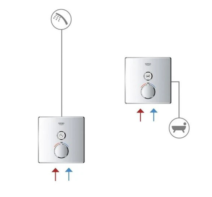 Змішувач Grohtherm SmartControl (29123000), Grohe